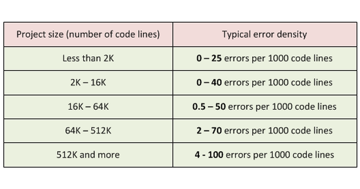 Feelings confirmed by numbers