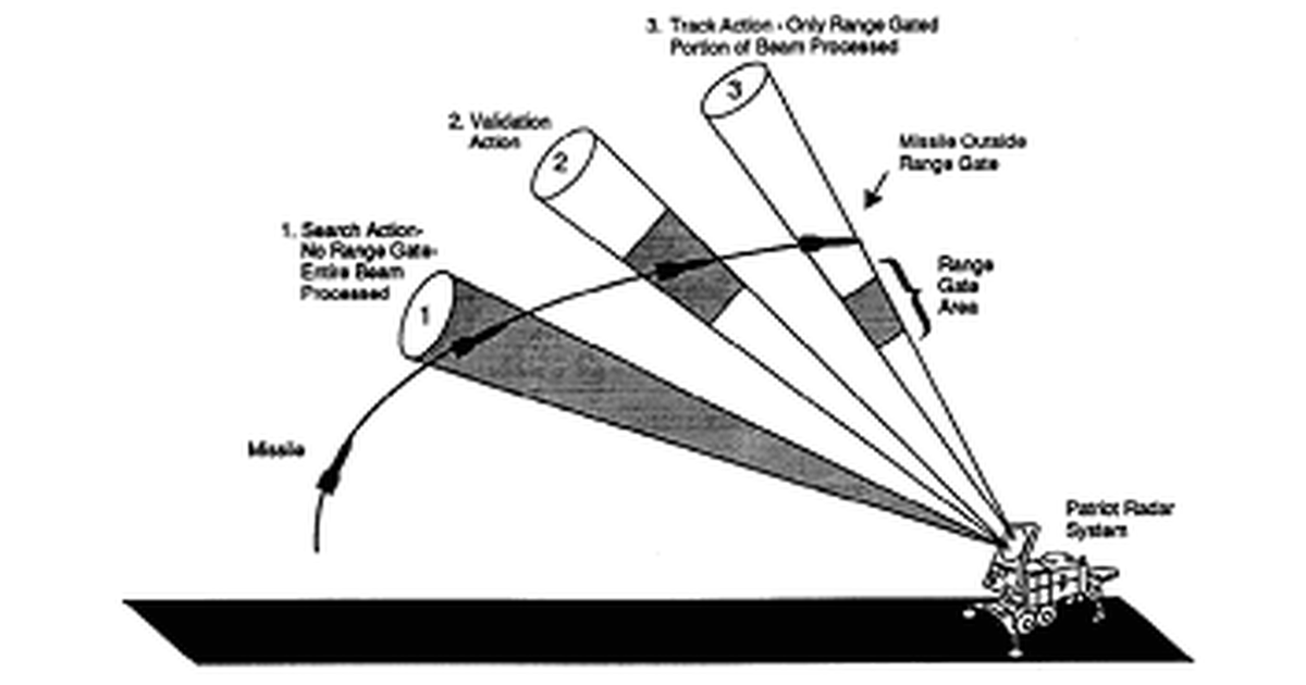 R-17 VS Patriot: a Rounding Issue