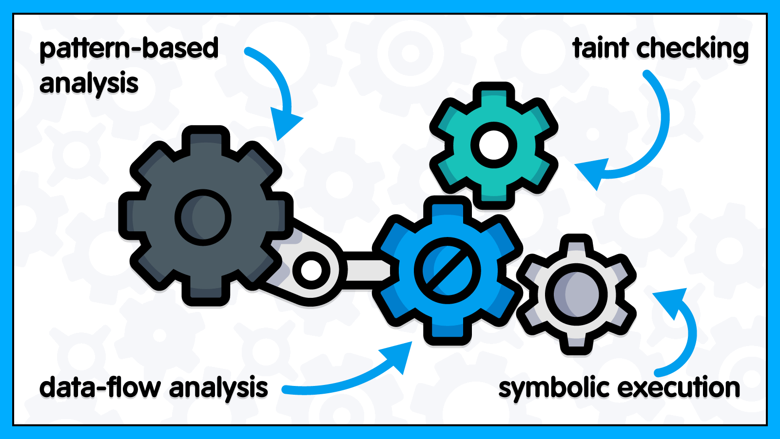 How static analysis works