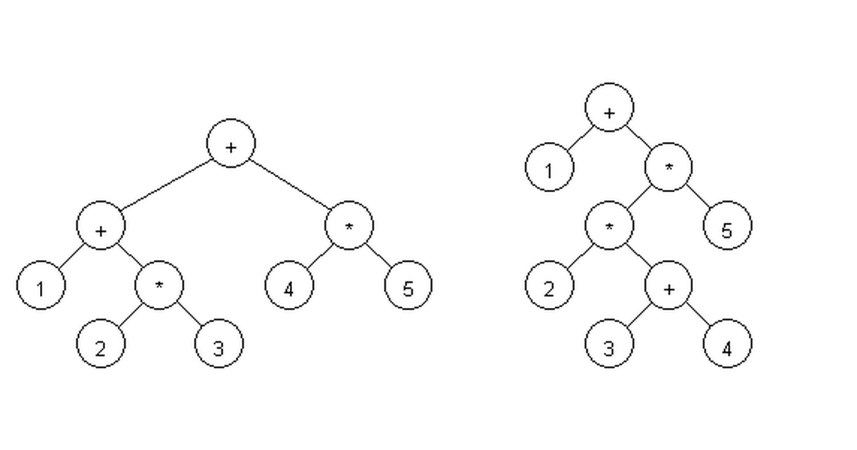 Using Static Analysis in Program Development