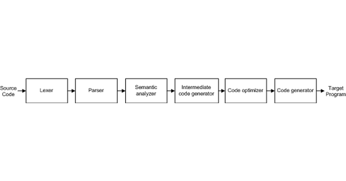 Development of a static code analyzer for detecting errors of porting ...