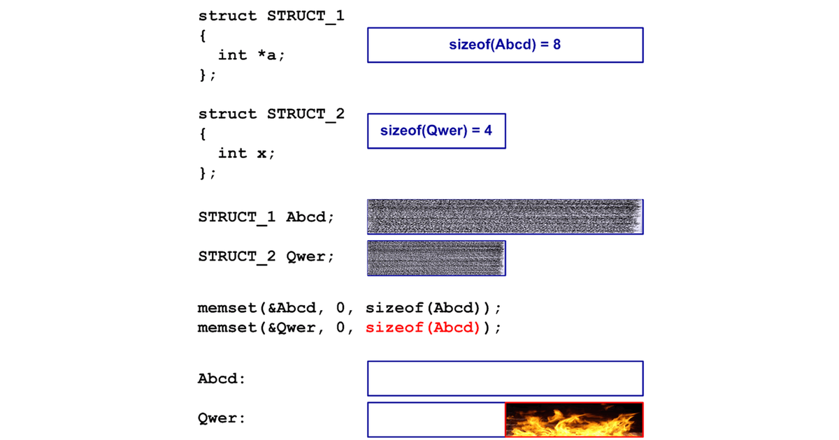 A Collection of Examples of 64-bit Errors in Real Programs