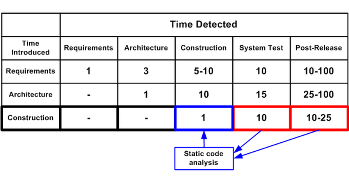 PVS-Studio advertisement - static analysis of C/C++ code