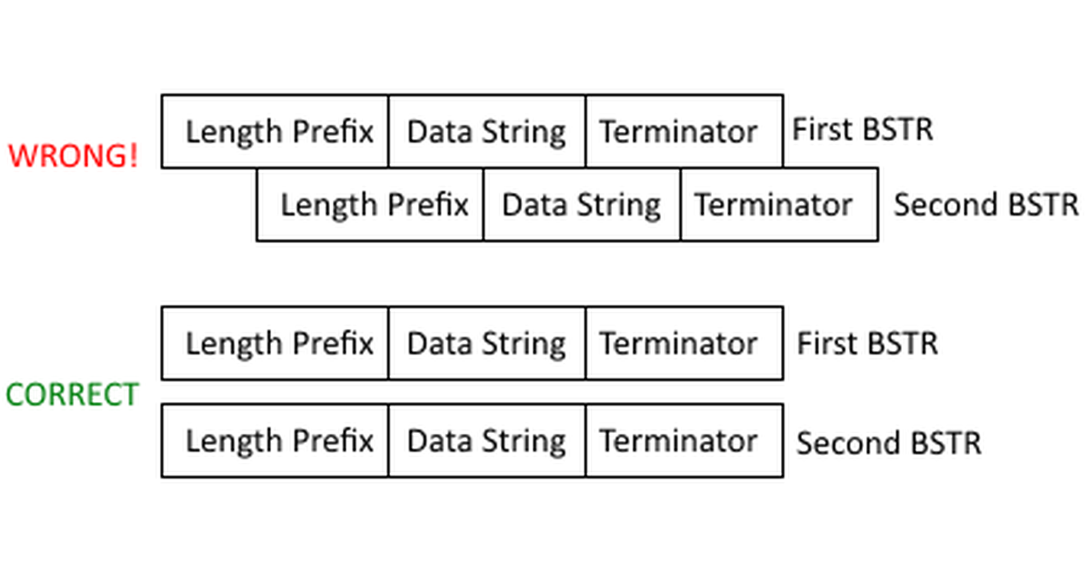 Bstr V775. It is suspicious that the BSTR data type is compared using a ...